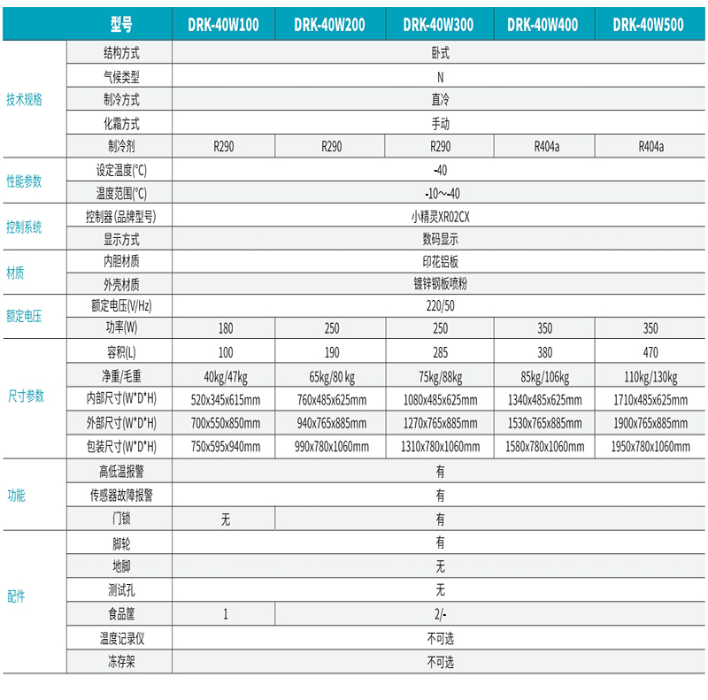 -40℃ 臥式(shì)低溫保存箱(xiāng) 2.jpg -40℃ 臥式低溫保存箱 2.jpg