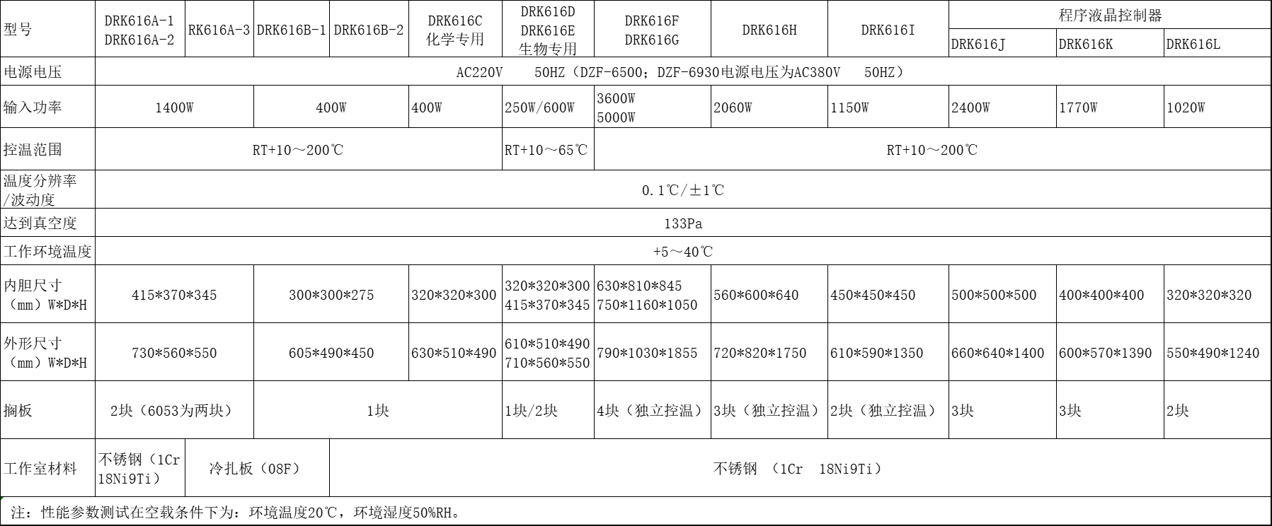 DRK616真空幹燥箱 技術(shù)參數.png DRK616真空幹(gàn)燥箱(xiāng) 技術參數.png