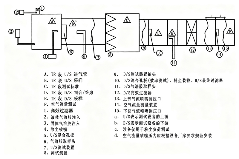 DRK9007C   空氣濾（lǜ）芯過（guò）濾性能測試儀（yí）（粉塵）1 800.jpg